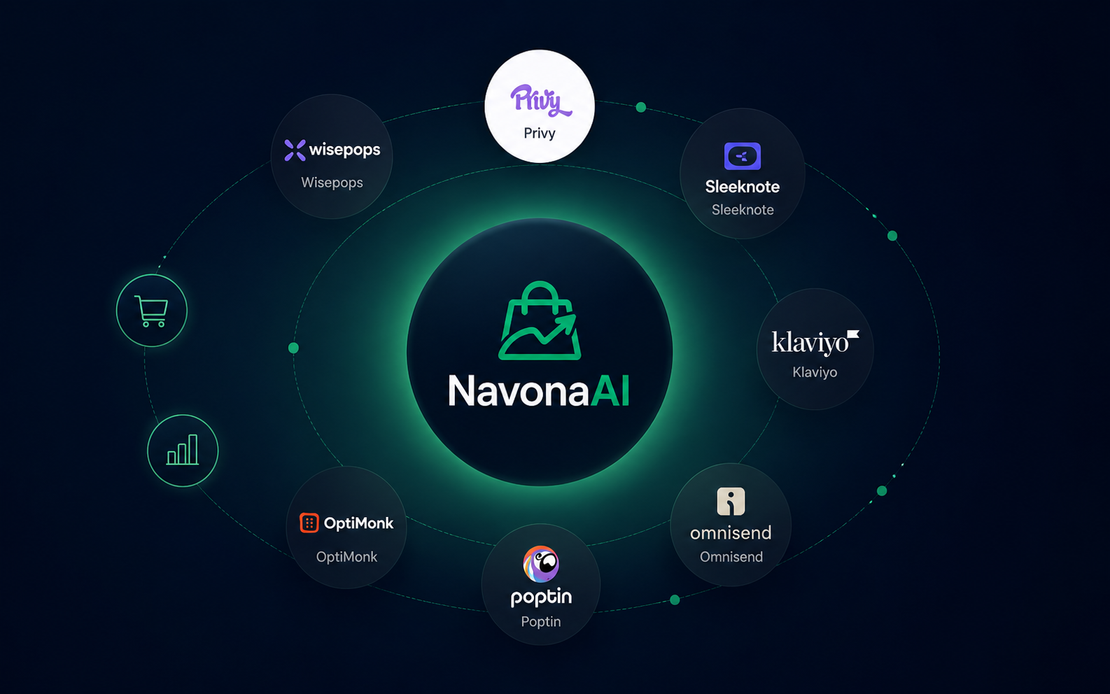 NavonaAI graphic showing Wisepops, Privy, Sleeknote, Klaviyo, Omnisend, Poptin, and OptiMonk orbiting a central NavonaAI logo