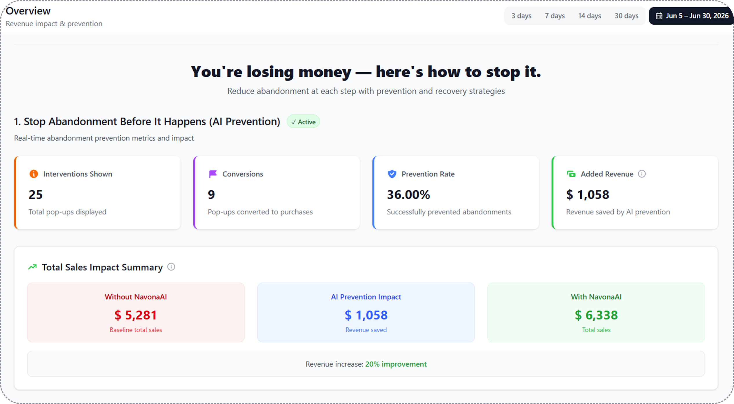 Dope Boy Kits NavonaAI dashboard showing +20% in 26 days