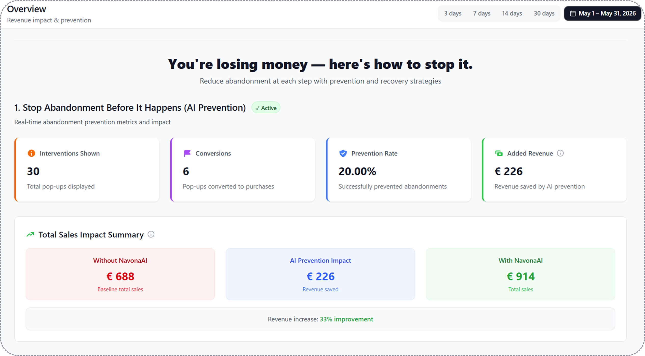 LEDs Move Now NavonaAI dashboard showing +33% in 31 days