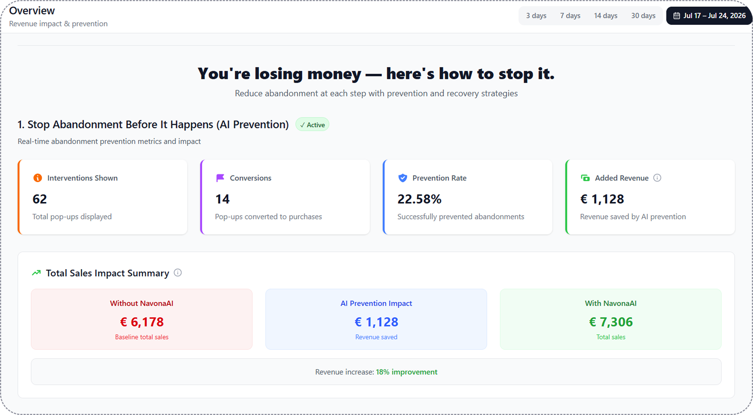 MyCannaby NavonaAI dashboard showing +18% in 8 days