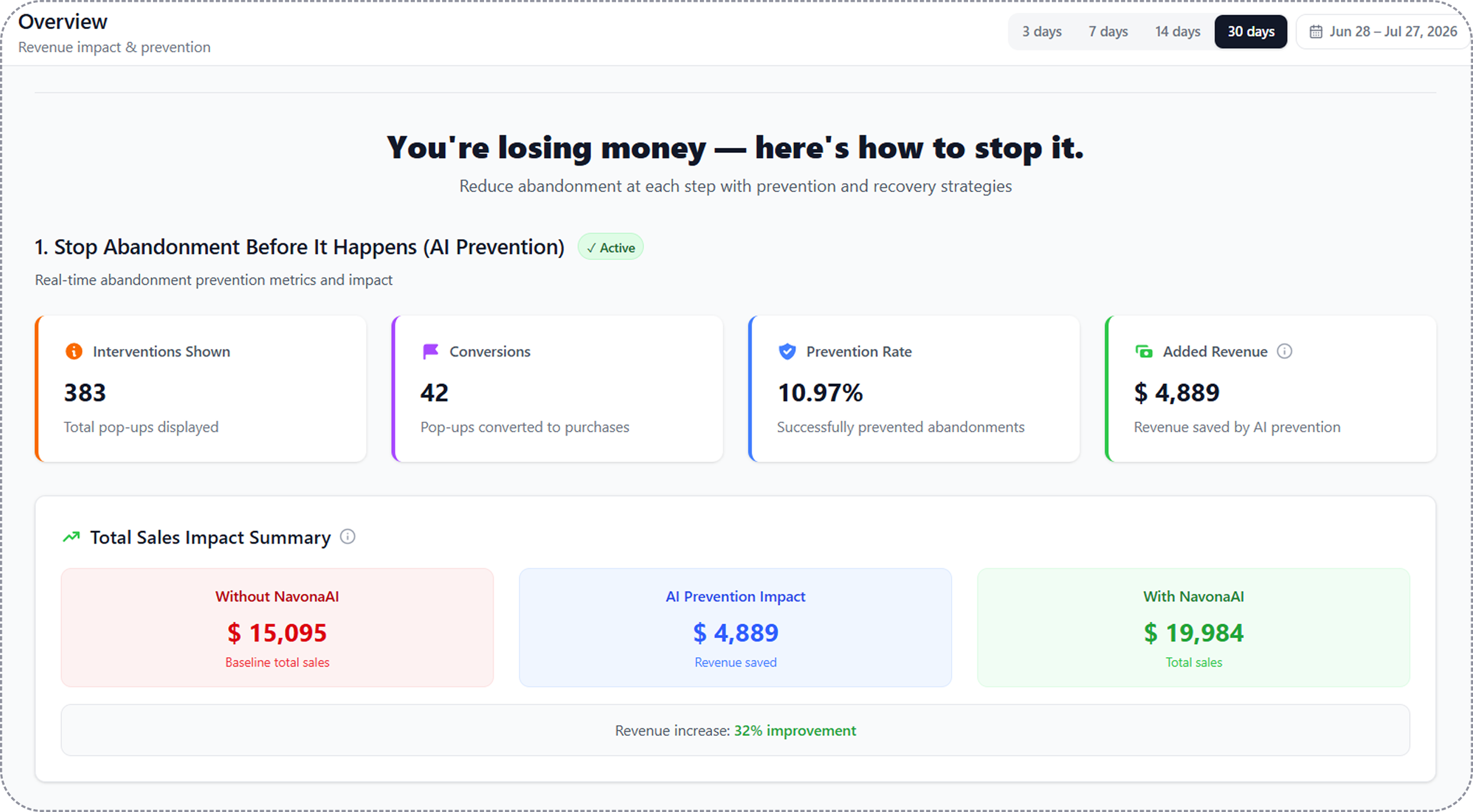 OCM NavonaAI dashboard showing $4,889 in 30 days