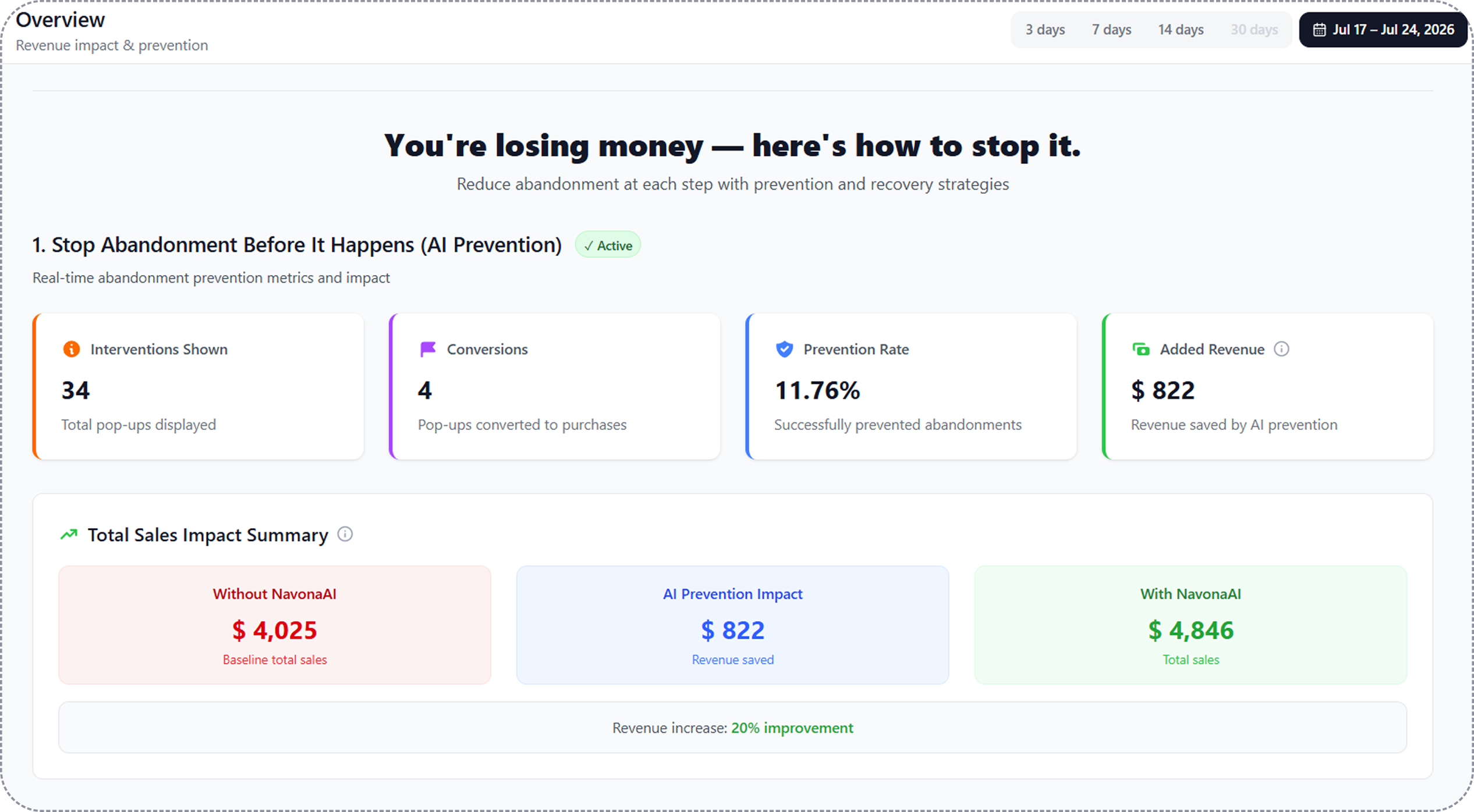Whispering Woods Studio NavonaAI dashboard showing +20% in 8 days
